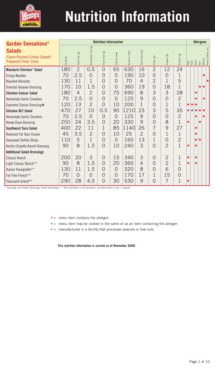 Wendy S Carbs Chart