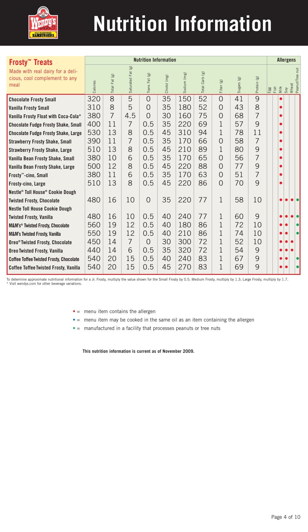 Wendy's Nutritional Information