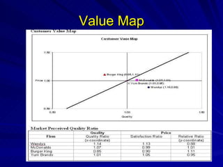 Value Map 
