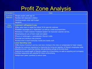 Profit Zone Analysis Customers’ willingness to pay Offer value menu to target the critical 18-34 year-old customer Establish beverages as a "destination" as well as a meal accompaniment. Introduce a "Total Customer Feedback System" for improved customer service. Emphasizing its use of fresh meats and salads Focus on hamburgers, a specialization Wendy’s holds Innovate and introduce new products Involve more in local community events and charity work  Lower Operating costs Offer choice of premium and low cost menu choices in the menu to compensate for lower margins Elevate the customer experience by improving the hiring and retention of Wendy's employees while reducing turnover, improving training, and generating savings at the store level. Improve the overall health of Wendy's system by re-franchising, as well as acquiring and re-imaging franchise restaurants with potential for future re-franchising. Adopt more ‘green’ practices to reduce costs Value Capture Single people under age 34 families with dependent children working people under tight budget students  Customer Selection Case Dimension 