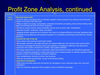 Profit Zone Analysis, continued Decrease Input costs Push for green purchasing with eco-friendly suppliers whose products have reduced environmental impact in any part of their life cycle Reduce water and energy consumption, automate transaction processing, lower product testing costs, legal and professional fees and bonus expenses Conserve energy costs by using renewable sources such as wind, solar, hydroelectric Recycle of paper, cardboard, metal, and plastic Upgrade kitchen equipment and introduce new ovens to increase efficiency and lower operating costs Establish buying alliances with preferred suppliers to consolidate purchasing and benefit from volume discounts Increase the size of the pie Grow share of the premium hamburger market Re-energize Wendy's Late Night business and capture afternoon and evening snack opportunities Continue to leverage the Wendy's brand and optimize our facilities by offering a new day-part to consumers who exhibit a demand for a better, high-quality breakfast. Re-image restaurants by using a systematic capital reinvestment process and disciplined approach. Launch marketing campaigns to create awareness about measures taken to address significant health concerns to labor, environmental, and ethics violations Use complementor products to attract new business Get into real estate opportunities  as part of franchisee building Limit Direct Competition Offer store promotion discounts and launch ad campaigns to   lure customers away from new local competitors Get into exclusivity agreement with suppliers to gain competitive advantage Value Capture Case Dimension 