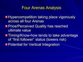 Four Arenas Analysis Hypercompetition taking place vigorously across all four Arenas Price/Perceived Quality has reached ultimate value Timing/Know-how tends to take advantage of “first follower” status (lowers risk) Potential for Vertical Integration 