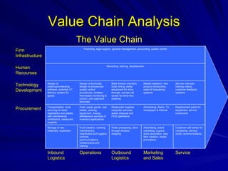 Value Chain   Analysis Service Marketing and Sales Outbound Logistics Operations Inbound Logistics Customer call center for complaints, service cards, communications Advertising, brand marketing, cupons, store decoration, new item creation, media promotions Order processing, drive through window, shipping Food creation, cooking, maintenance, cleanliness and hygiene controls, communications infrastructure and training Storage of raw materials, inspection Replacement parts for equipment, service contractors Advertising- Radio, TV, newspaper & internet Restaurant supplies, computer services, waste disposal and POS operations Food, paper goods, real estate, cooking equipment, energy, eRestaraunt services & inventory applications Transportation, local sourcing for fresh vegetables and salads, site maintenance contractors, restaurant supplies Procurement Service manuals, training videos, customer feedback systems Market research, new product introduction, sales & forecasting systems Back kitchen monitors, order timing, better equipment for drive through, remote call center for drive-thru ordering Design of terminals, design of procedures, quality control procedures, wireless thermostat monitoring & control, card payment terminals Design of ordering/scheduling software, potential JIT delivery system for goods Technology Development Recruiting, training, development Human Recourses Financing, legal support, general management, accounting, quality control Firm Infrastructure The Value Chain 