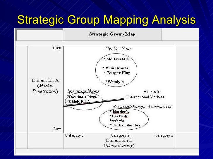 strategic group mapping tesco Strategic groups structure, positioning of the firm and performance: a review of literature rapha l dornier (corresponding author) a strategic group is a group of firms in an industry following a similar or identical strategy regarding relevant. strategic group mapping tesco Strategic groups structure, positioning of the firm and performance: a review of literature rapha l dornier (corresponding author) a strategic group is a group of firms in an industry following a similar or identical strategy regarding relevant.
