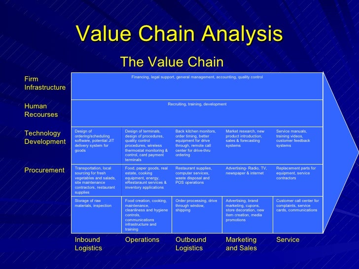 wendys analysis The wendy’s company streamlined its reporting and market analysis workflow for restaurant development by working with esri partner gisi the wendy’s name. wendys analysis The wendy’s company streamlined its reporting and market analysis workflow for restaurant development by working with esri partner gisi the wendy’s name.