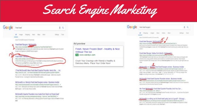 Why marketing strategy is important image