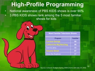 WGVU PBS Kids | PPT