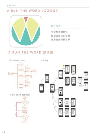 16
A P P 設 計
A R U N T H E W O R D L O G O 設 計
A R U N T H E W O R D 架 構 圖
設計理念
名字和主題結合
營造出星球的感覺
意思跑遍每個世界
Functional map
Flow chart 跑步流程
跑步APP
跑步選單
個人記錄
排行榜
設定
一般跑步
挑戰跑步
所有跑步記錄
2.0
3.0
4.0
5.0
2.1
2.2
成功/失敗
2.2.1
3.1
主畫面
1.0
當週排行
累積排行
4.1
4.2
APP
是否註冊
註冊會員
選擇跑步
開始跑步
Yes
NO
Yes
顯示首頁
Yes
Yes
NO
開始跑步
申請帳號
直進進入首頁
開始環遊世界
個人記錄統計
排行榜
設定
自由探索
任務成就
成功
失敗
UI Flow
 