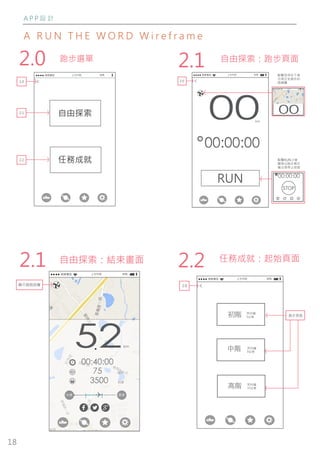 18
A P P 設 計
A R U N T H E W O R D W i r e f r a m e
跑步選單
2.1
Km
2.2
1.0
自由探索
任務成就
啦啦電信 上午9:00 83%
2.1啦啦電信 上午9:00 83%
Km
2.0
00:00:00
00km
RUN
點擊地球往下推
出現正在跑步的
路線圖
啦啦電信 上午9:00 83%
Km
00:00:00
00km
RUN
啦啦電信 上午9:00 83%
Km
00:00:00
00km
STOP
點擊RUN之後
顯現出跑步模式
會出現停止按鈕
自由探索：跑步頁面
2.1 啦啦電信 上午9:00 83%
Km
顯示路跑距離
00:40:00
52km
3500 kal
spn75
.
台灣 香港
自由探索：結束畫面 2.2
啦啦電信 上午9:00 83%
Km
2.0
初階
中階
高階
30分鐘
5公里
30分鐘
8公里
30分鐘
10公里
跑步頁面
任務成就：起始頁面
2.0
 