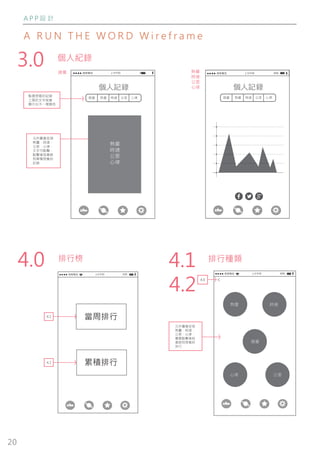 20
A P P 設 計
A R U N T H E W O R D W i r e f r a m e
3.0
點選想看的記錄
上面的文字就會
顯示出不一樣顏色
元件圖像呈現
熱量，時速，
公里，心律，
文字可點擊，
點擊後就會跳
到單獨想看的
記錄
個人記錄
總量 熱量 時速 公里 心律
熱量
時速
公里
心律
總量
個人記錄
總量 熱量 時速 公里 心律
熱量
時速
公里
心律
個人紀錄
啦啦電信 上午9:00 83%啦啦電信 上午9:00 83%
4.0 啦啦電信 上午9:00 83%
4.1
當周排行
累積排行4.2
排行榜
4.1 啦啦電信 上午9:00 83%
元件圖像呈現
熱量，時速，
公里，心律，
圖像點擊後就
會跳到想看的
排行
熱量
心律
時速
公里
總量
4.2
4.0
排行種類
 