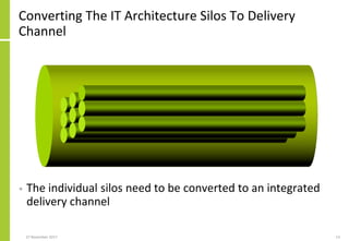 Converting The IT Architecture Silos To Delivery
Channel
• The individual silos need to be converted to an integrated
delivery channel
27 November 2017 13
 
