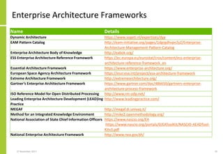 Enterprise Architecture Frameworks
27 November 2017 19
Name Details
Dynamic Architecture https://www.sogeti.nl/expertises/dya
EAM Pattern Catalog http://eam-initiative.org/pages/1dgrgdhvpv2y2/Enterprise-
Architecture-Management-Pattern-Catalog
Enterprise Architecture Body of Knowledge http://eabok.org/
ESS Enterprise Architecture Reference Framework https://ec.europa.eu/eurostat/cros/content/ess-enterprise-
architecture-reference-framework_en
Essential Architecture Framework https://www.enterprise-architecture.org/
European Space Agency Architecture Framework https://essr.esa.int/project/esa-architecture-framework
Extreme Architecture Framework http://extremearchitecture.org/
Gartner’s Enterprise Architecture Framework https://www.gartner.com/doc/486650/gartners-enterprise-
architecture-process-framework
ISO Reference Model for Open Distributed Processing http://www.rm-odp.net/
Leading Enterprise Architecture Development (LEAD)ing
Practice
http://www.leadingpractice.com/
MEGAF http://megaf.di.univaq.it/
Method for an Integrated Knowledge Environment http://mike2.openmethodology.org/
National Association of State Chief Information Officers https://www.nascio.org/EA
https://www.nascio.org/portals/0/EAToolKit/NASCIO-AEADTool-
Kitv3.pdf
National Enterprise Architecture Framework http://www.nea.gov.bh/
 