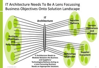 IT Architecture Needs To Be A Lens Focussing
Business Objectives Onto Solution Landscape
27 November 2017 37
IT
Architecture
Business
Objectives
and
Requirements
Service
Operations
and
Provision
Technology
Landscape
Solution
Delivery
Supplier
EcosystemIT Architecture Needs to
Mediate Between the Business
and Suppliers/
Technologies/Delivery Acting as
a Lens Focussing Business
Needs on Appropriate Solutions
 