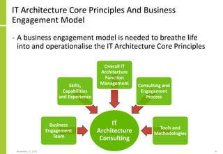 IT Architecture Core Principles And Business
Engagement Model
• A business engagement model is needed to breathe life
into and operationalise the IT Architecture Core Principles
November 27, 2017 41
IT
Architecture
Consulting
Business
Engagement
Team
Skills,
Capabilities
and Experience
Overall IT
Architecture
Function
Management Consulting and
Engagement
Process
Tools and
Methodologies
 
