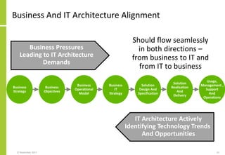 Business And IT Architecture Alignment
Should flow seamlessly
in both directions –
from business to IT and
from IT to business
27 November 2017 53
Business
Objectives
Business
Operational
Model
Solution
Realisation
And
Delivery
Usage,
Management ,
Support
And
Operations
Business
Strategy
Business
IT
Strategy
Solution
Design And
Specification
Business Pressures
Leading to IT Architecture
Demands
IT Architecture Actively
Identifying Technology Trends
And Opportunities
 