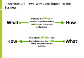 IT Architecture – Two-Way Contribution To The
Business
November 27, 2017 54
HowWhat
How What
Translate the What of
business requirements into
the How of technology
and process
Translate the What of new
technologies into the How
of the application to the
business
 