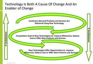 Technology Is Both A Cause Of Change And An
Enabler of Change
November 27, 2017 55
Customers Demand Products and Services Are
Delivered Using New Technology
Competitors Avail of New Technologies to Improve Efficiencies, Reduce
Cost or Offer New Products and Services
New Technologies Offer Opportunities to Improve
Efficiencies, Reduce Cost or Offer New Products and Services
ITArchitecture
ITArchitecture
 
