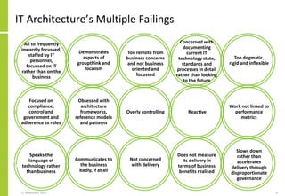 IT Architecture’s Multiple Failings
27 November 2017 9
All to frequently
inwardly focussed,
staffed by IT
personnel,
focussed on IT
rather than on the
business
Demonstrates
aspects of
groupthink and
focalism
Too remote from
business concerns
and not business
oriented and
focussed
Concerned with
documenting
current IT
technology state,
standards and
processes in detail
rather than looking
to the future
Too dogmatic,
rigid and inflexible
Focused on
compliance,
control and
government and
adherence to rules
Obsessed with
architecture
frameworks,
reference models
and patterns
Overly controlling Reactive
Work not linked to
performance
metrics
Speaks the
language of
technology rather
than business
Communicates to
the business
badly, if at all
Not concerned
with delivery
Does not measure
its delivery in
terms of business
benefits realised
Slows down
rather than
accelerates
delivery through
disproportionate
governance
 