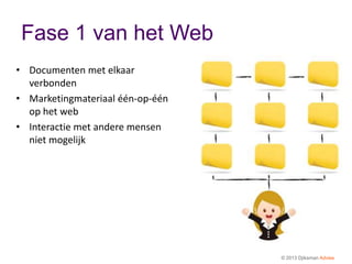 Fase 1 van het Web
• Documenten met elkaar
  verbonden
• Marketingmateriaal één-op-één
  op het web
• Interactie met andere mensen
  niet mogelijk




                                  © 2013 Djiksman Advies
 