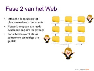 Fase 2 van het Web
• Interactie beperkt zich tot
  plaatsen reviews of comments
• Netwerk-knoppen aan reeds
  bestaande pagina’s toegevoegd
• Social Media wordt als los
  component op huidige site
  geplakt




                                  © 2013 Djiksman Advies
 
