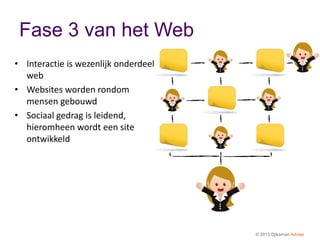 Fase 3 van het Web
• Interactie is wezenlijk onderdeel
  web
• Websites worden rondom
  mensen gebouwd
• Sociaal gedrag is leidend,
  hieromheen wordt een site
  ontwikkeld




                                      © 2013 Djiksman Advies
 