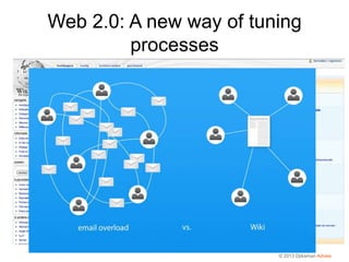 Web 2.0: A new way of tuning
         processes




                         © 2013 Djiksman Advies
 