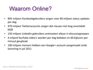 Waarom Online?
 • 845 miljoen Facebookgebruikers zorgen voor 60 miljoen status updates
   per dag
 • 470 miljoen Twitteraccounts zorgen dat nieuws niet lang onontdekt
   blijft
 • 150 miljoen LinkedIn-gebruikers ontmoeten elkaar in discussiegroepen
 • 4 miljard YouTube-video’s worden per dag bekeken en 60 kijkuren per
   minuut geupload.
 • 100 miljoen mensen hebben een Google+ account aangemaakt sinds
   lancering in juli 2011




Bron: Marketing Monday, 2012
                                                          © 2013 Djiksman Advies
 