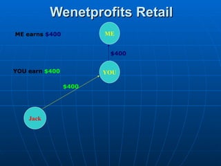 Wenetprofits Retail ME YOU Jack $400 $400 ME earns  $400 YOU earn  $400 