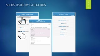 SHOPS LISTED BY CATEGORIES
6
OF
13
 