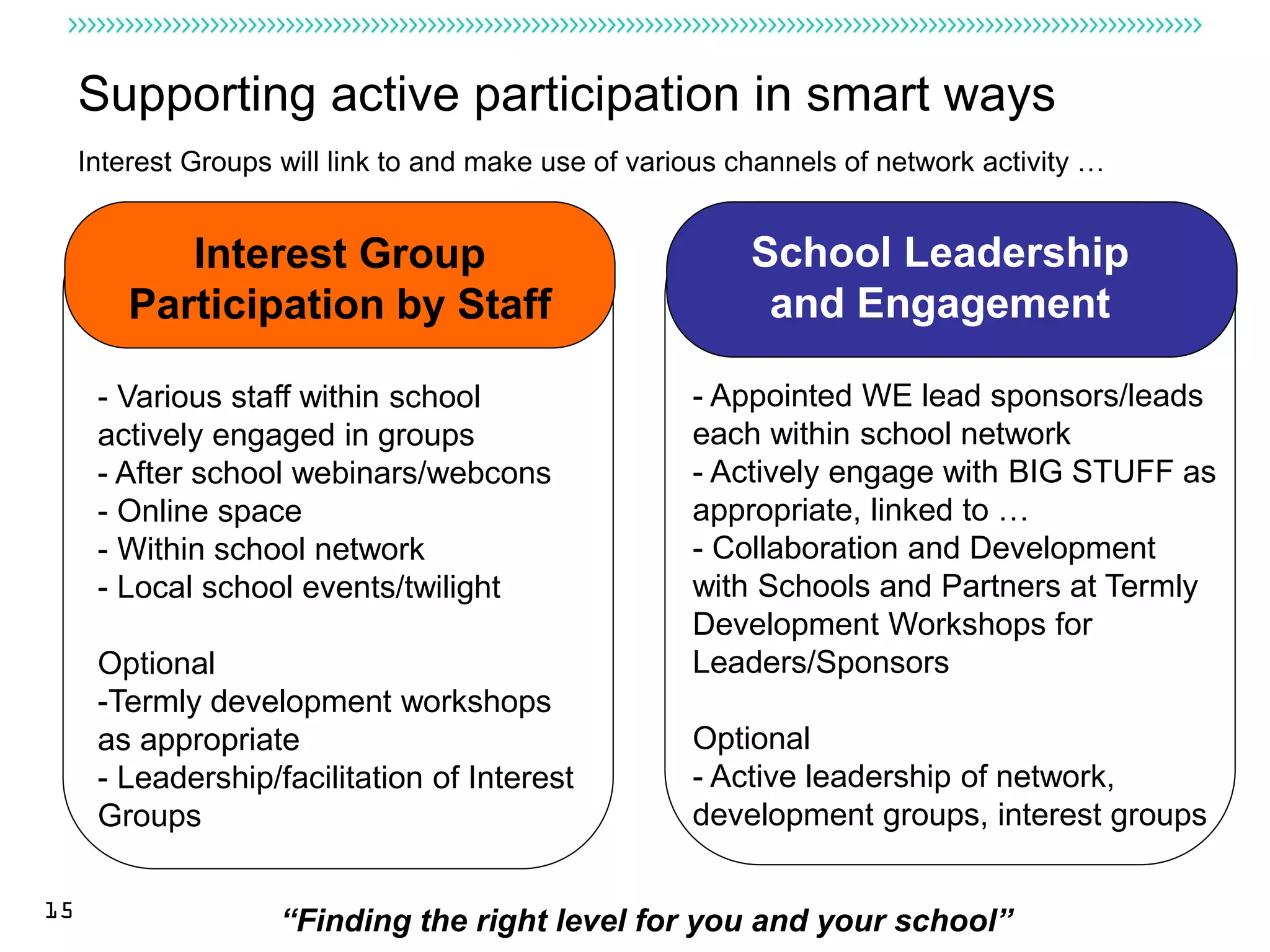 Supporting active participation in smart ways
     Interest Groups will link to and make use of various channels of network activity …


            Interest Group                                 School Leadership
         Participation by Staff                             and Engagement

      - Various staff within school                   - Appointed WE lead sponsors/leads
      actively engaged in groups                      each within school network
      - After school webinars/webcons                 - Actively engage with BIG STUFF as
      - Online space                                  appropriate, linked to …
      - Within school network                         - Collaboration and Development
      - Local school events/twilight                  with Schools and Partners at Termly
                                                      Development Workshops for
      Optional                                        Leaders/Sponsors
      -Termly development workshops
      as appropriate                                  Optional
      - Leadership/facilitation of Interest           - Active leadership of network,
      Groups                                          development groups, interest groups

15
                     “Finding the right level for you and your school”
 