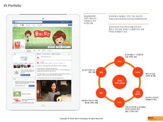 Copyright	
  ⓒ	
  2016.	
  Weni’s	
  Company.	
  All	
  rights	
  Reserved.
Blog/SNS운영
콘텐츠 제작 관리
파워블로거 관리
바이럴 진행
윤선생 페이스북/블로그 전략, 기획, 운영 관리
https://www.facebook.com/yoonsenglishschool
윤선생 온라인 커뮤니케이션 종합 운영 관리
블로그, SNS 운영, 모바일 디스플레이 광고 집행
바이럴, 파워블로거 운영
온라인
커뮤니케이션
Blog
Social
파워
블로거
Viral
제휴
웹진
윤선생 블로그- 디지털사보
연동 이벤트 개최
페이스북 운영
이벤트 앱 개발
교육/육아 커뮤니티 제휴
확산형 이벤트 젠행
윤선생 디지털 사보
웹진 개발
커뮤니티 바이럴 (스토리텔링)
온라인 프로모션 확산
블로그 콘텐츠 확산
광고/PPL 프로모션
파워블로거 확산
#5 Portfolio
 
