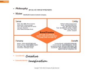 Copyright	
  ⓒ	
  2013.	
  Weni’s	
  Company.	
  All	
  rights	
  Reserved.

 