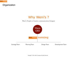 Organization

Why Weni’s ?
Weni’s People is Creative communication Designer

Wenis
CEO

Strategy Team

Planning Team

Design Team

Copyright	
  ⓒ	
  2013.	
  Weni’s	
  Company.	
  All	
  rights	
  Reserved.

Development Team

 