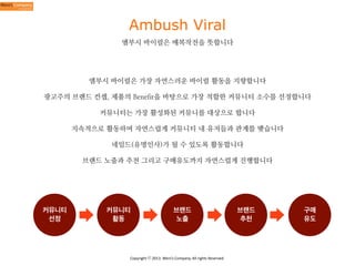 Ambush Viral
앰부시 바이럴은 매복작전을 뜻합니다

엠부시 바이럴은 가장 자연스러운 바이럴 활동을 지향합니다
광고주의 브랜드 컨셉, 제품의 Benefit을 바탕으로 가장 적합한 커뮤니티 소수를 선정합니다
커뮤니티는 가장 활성화된 커뮤니를 대상으로 합니다
지속적으로 활동하며 자연스럽게 커뮤니티 내 유저들과 관계를 맺습니다
네임드(유명인사)가 될 수 있도록 활동합니다
브랜드 노출과 추천 그리고 구매유도까지 자연스럽게 진행합니다

커뮤니티
선정

커뮤니티
활동

브랜드
노출

Copyright	
  ⓒ	
  2013.	
  Weni’s	
  Company.	
  All	
  rights	
  Reserved.

브랜드
추천

구매
유도

 