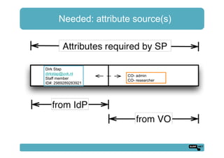 Needed: attribute source(s)
Dirk Stap
dirkstap@uvk.nl
Staff member
ID#: 2989289283921
CO- admin
CO- researcher
 