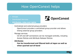 How OpenConext helps
•  Groups
•  Distributed Services
•  Attributes, roles and rights
Centralized and external group providers
OpenConext provides a centralized group provider and allows
linking external group providers
Manage services
CO SP and IdP connections can be managed centrally, including
Access Policies and Attribute Release Policies
Attributes
Can be transformed and filtered both at logon as well as
when queried out-of-band
 