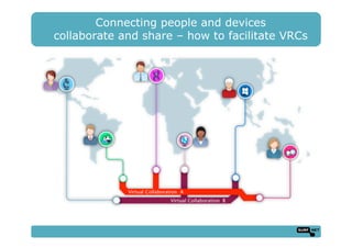 Connecting people and devices
collaborate and share – how to facilitate VRCs
 