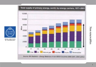 13.02, Wennersten — Lecture on global perspectives on energy