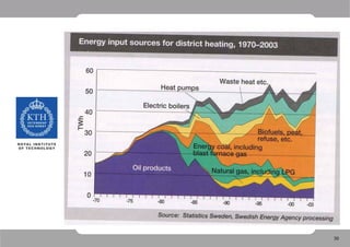 13.02, Wennersten — Lecture on global perspectives on energy