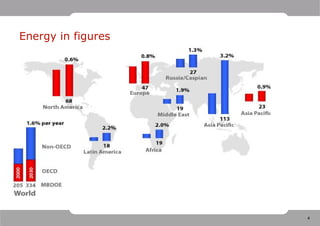 13.02, Wennersten — Lecture on global perspectives on energy