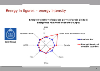 13.02, Wennersten — Lecture on global perspectives on energy