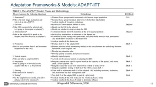 Adapt Itt Adaptation of Evidence-based Interventions and De-Implementation of ...