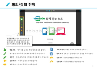 14
회의/강의 진행
핸들모드 – 페이지를 넘기고 회의/강의를 진행 합니다.
펜 – 펜의 크기/색을 선택해서 판서를 할 수 있습니다.
형광펜 – 펜의 크기/색을 선택해서 판서를 할 수 있습니다.
앞장 보기 – 자료의 앞장으로 이동합니다.
뒷장 보기 – 자료의 뒷장으로 이동합니다.
판서 지우기 – 해당 페이지의 판서를 지웁니다.
판서 모두 지우기 – 전체 페이지의 판서를 모두 지웁니다.
실행취소 – 판서한 내용을 취소합니다.
실행반복 – 취소한 내용을 재실행 합니다.
문서편집툴 – 판서, 하이라이트를
활용해 내용을 첨삭하거나 페이지
를 이동하여 회의를 진행하는 툴
입니다. (회의 중 항시 활성화 상태)
 