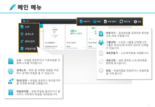 3
메인 메뉴
노트 – 파일을 첨부하거나 기본파일을 이
용해 노트를 작성합니다.
공개노트 – 회의 중 녹화한 내용을 저장
하고 공개된 파일을 볼 수 있습니다.
회의/강의 – 파일을 공유하고 회의참가자
를 초대해 회의를 진행합니다.
파일관리함 – 로컬 파일을 불러오거나 클
라우드 서버에서 파일을 내려받습니다.
그룹선택 – 소속된 그룹을 선택합니다.
그룹은 회사/단체 유저의 경우만 선택할
수 있습니다.
바로가기 – 접속번호를 입력하면 회의방
으로 바로 이동합니다.
새로만들기 – 노트,회의방을 개설합니다.
새로고침 – 새로 생성된 노트,회의방을
화면에 표시합니다.
편집 – 파일이름을 편집하거나 로컬파일
을 삭제 합니다.
 