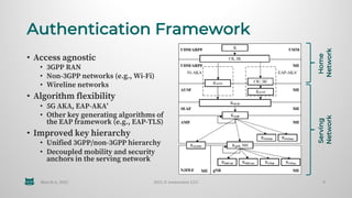 Authentication Framework
• Access agnostic
• 3GPP RAN
• Non-3GPP networks (e.g., Wi-Fi)
• Wireline networks
• Algorithm fl...