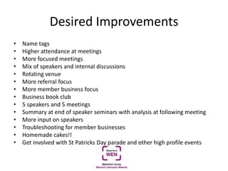 Desired Improvements
• Name tags
• Higher attendance at meetings
• More focused meetings
• Mix of speakers and internal discussions
• Rotating venue
• More referral focus
• More member business focus
• Business book club
• 5 speakers and 5 meetings
• Summary at end of speaker seminars with analysis at following meeting
• More input on speakers
• Troubleshooting for member businesses
• Homemade cakes!!
• Get involved with St Patricks Day parade and other high profile events
 