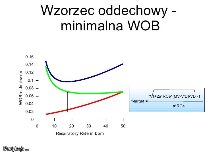 mechanic barotrauma how to wentylacji mechanicznej Podstawy mechanic barotrauma how to wentylacji mechanicznej Podstawy