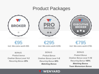 Product Packages
€95
Product bonus
Oneliner Bonus Level 1-3
Recurring Bonus 25%
€295
Product Bonus
Oneliner Bonus Level 1-5
Recurring Bonus 50%
Matching Bonus
€795
Product Bonus
Oneliner Bonus Level 1-13
Recurring Bonus 100%
Matching Bonus
Team Momentum Bonus
Incl. We-coins worth €95
BONUS
Incl. We-coins worth €295 Incl. We-coins worth €795
BONUS BONUS
 