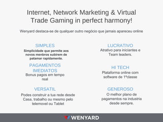 Internet, Network Marketing & Virtual
Trade Gaming in perfect harmony!
PAGAMENTOS
IMEDIATOS
SIMPLES
Simplicidade que permite aos
novos menbros subirem de
patamar rapidamente.
LUCRATIVO
Atrativo para iniciantes e
Team leaders.
VERSATIL
Podes construir a tua rede desde
Casa, trabalho ou mesmo pelo
telemovel ou Tablet
GENEROSO
O melhor plano de
pagamentos na industria
desde sempre.
Bonus pagos em tempo
real
HI TECH
Plataforma online com
software de 1ªclasse
Wenyard destaca-se de qualquer outro negócio que jamais apareceu online
 