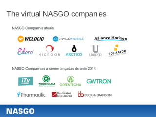 NASGO Companhis atuais
The virtual NASGO companies
NASGO Companhias a serem lançadas durante 2014
 